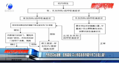 市疾控中心提醒：疫情期間 中小學(xué)校春季學(xué)期開學(xué)之后怎么做,？